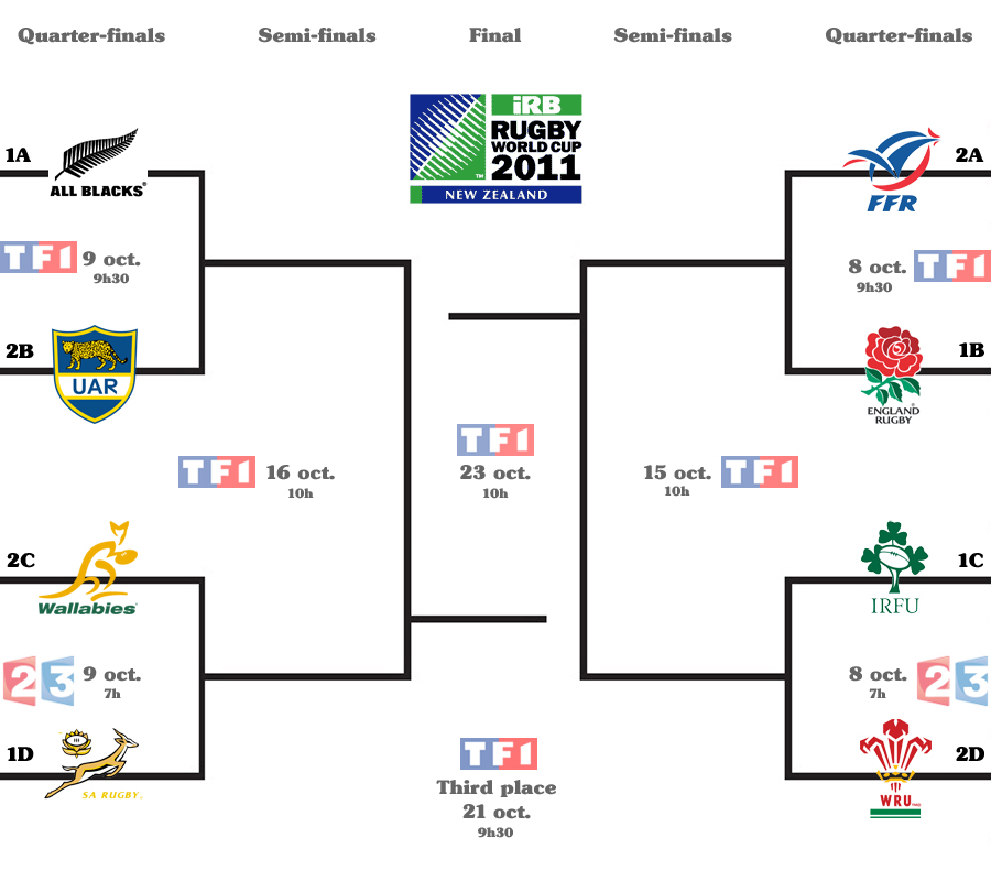 Coupe du monde de rugby 2011 Peuton encore y croire ? Shunrize Coupe du monde de rugby 2011 Peuton encore y croire ? Shunrize